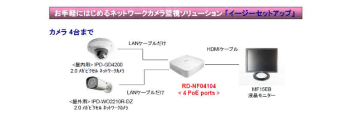 ネットワークカメラ監視ソリューションイメージ